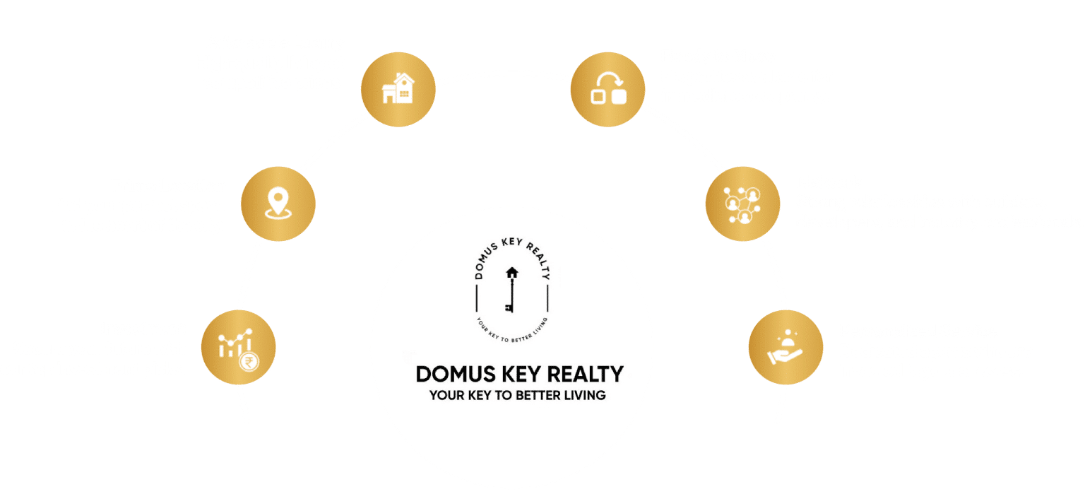 Domuskeyrealty