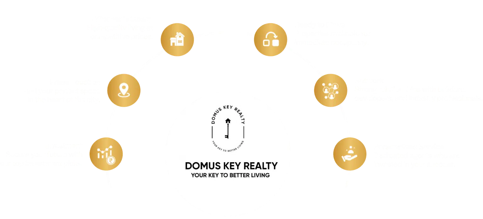 Domuskeyrealty